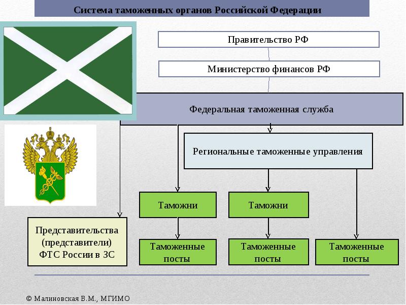 Схема размещения территориальных таможенных органов