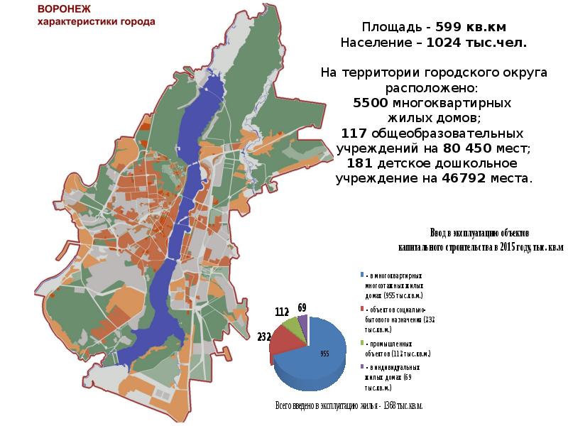 Округа города воронеж