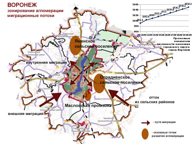 Схема территориального планирования воронежской области