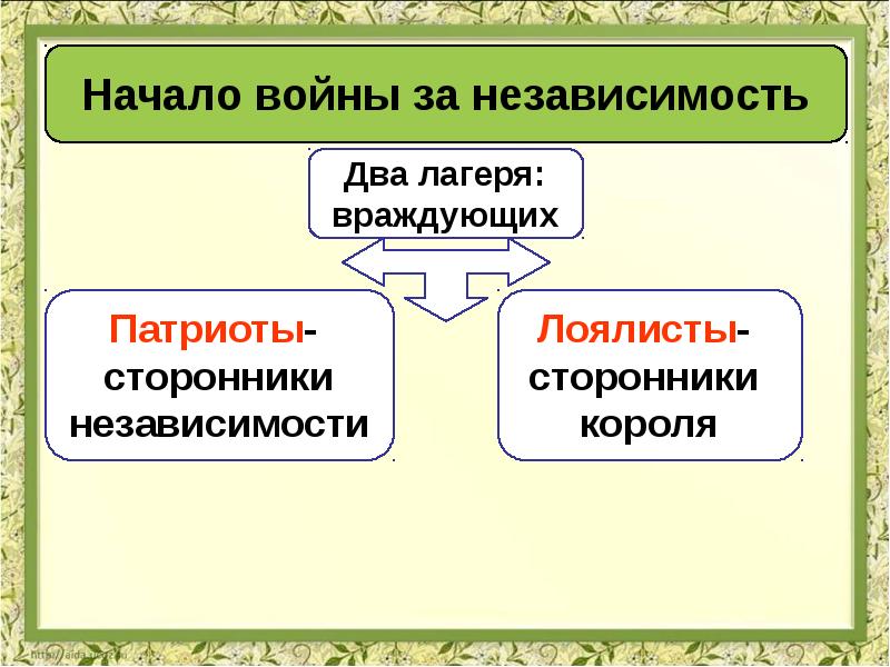 История 8 класс презентация война за независимость создание сша