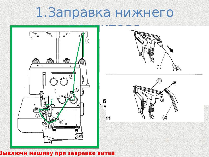 Fn2 7d схема заправки оверлока