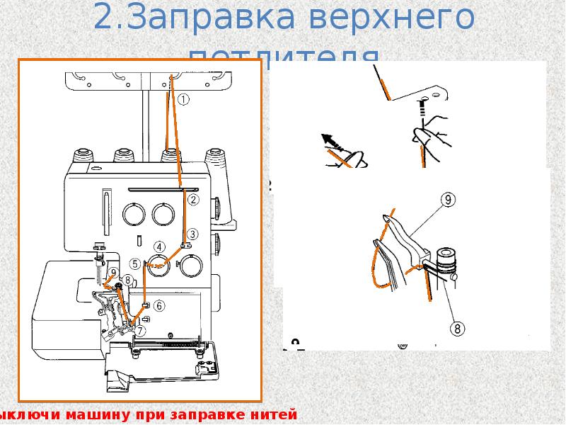 Устройство оверлока схема