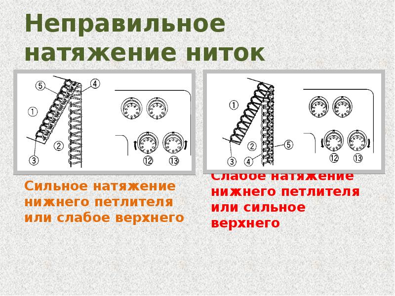 регулировка натяжения нити. натяжение нити при вязании спицами. натяжение нити в швейной машине janome. как отрегулировать натяжение нити в швейной машине. дефекты строчек.