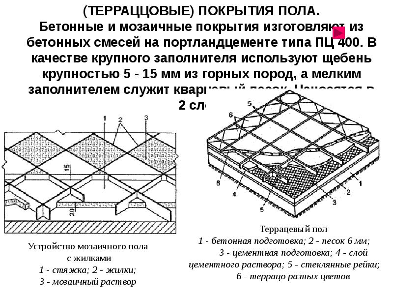 Тема полы презентация. Проекты устройства полов. Тема устройства полов и определение. Дисклудеры технология устройства. 36 Устройство оснований пола.