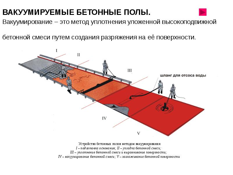 Устройство полов презентация