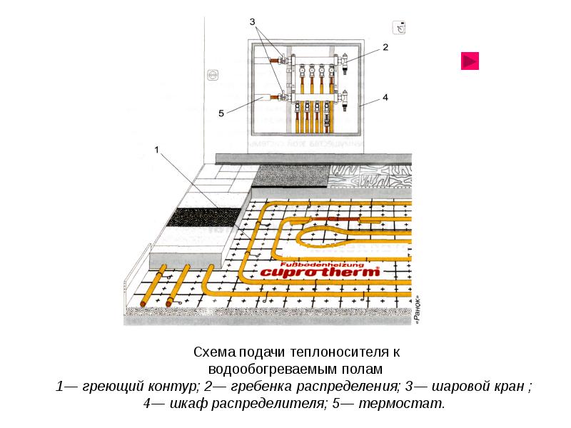 Устройство полов презентация