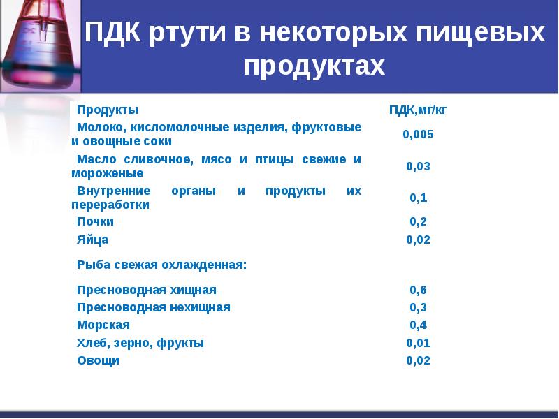 Тяжелые металлы презентация