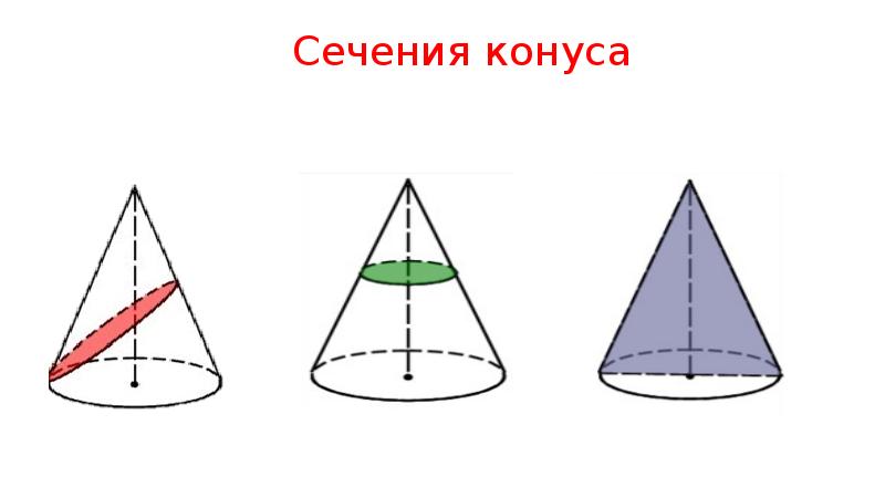 Цилиндр конус шар контрольная. Круглые тела конус. Цилиндр и конус. Круглые тела конус для детей. Элементы круглых тел.