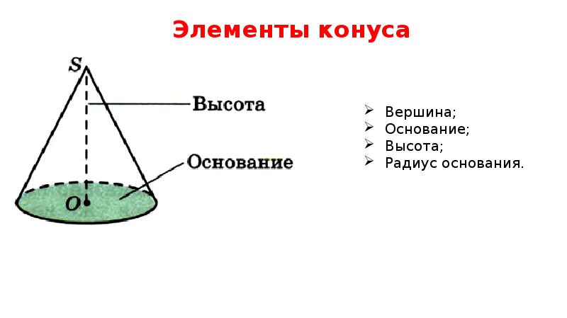 Цилиндр и конус высота основания. Круглые тела цилиндр конус шар.