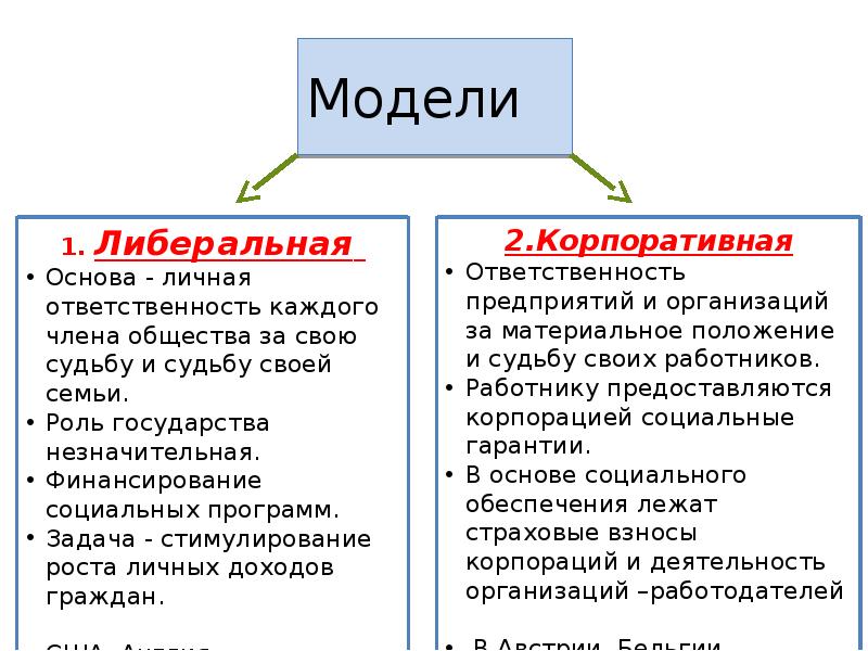 Лоренц фон штейн социальное государство