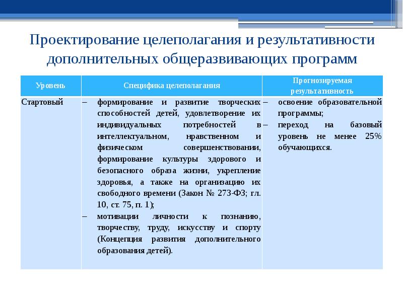 Направленности дополнительных общеразвивающих программ. Название программы дополнительного образования. Уровень освоения программы дополнительного образования. Уровни образовательных программ дополнительного образования. Уровни программ дополнительного образования детей.