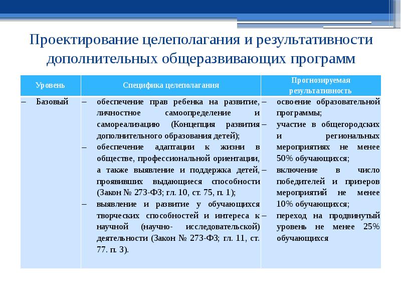 Образец дополнительной общеобразовательной общеразвивающей программы