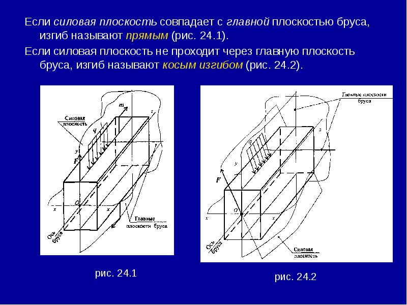 Главная плоскость. Силовая плоскость это. Плоскость изгиба. Главные плоскости бруса. Какую плоскость называют силовой.