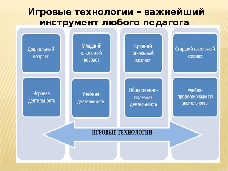 Технология важна. Важные технологии нашего времени.