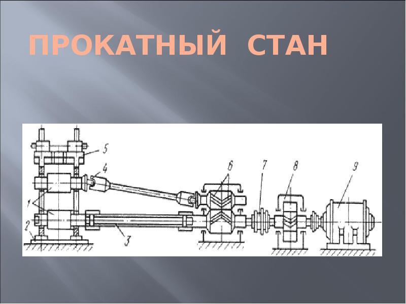 Листопрокатный стан схема