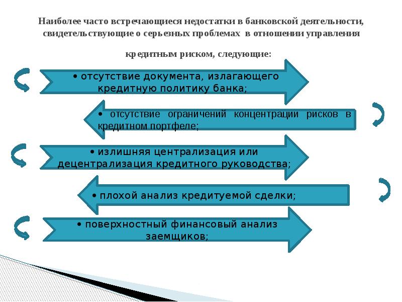 Частое встречается чаще. Управление кредитным риском в деятельности банков.. Проблемы управления кредитными рисками. Наиболее часто встречающиеся риски бизнеса. Банковские риски проблем.