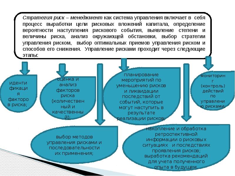 Риск менеджер проекта