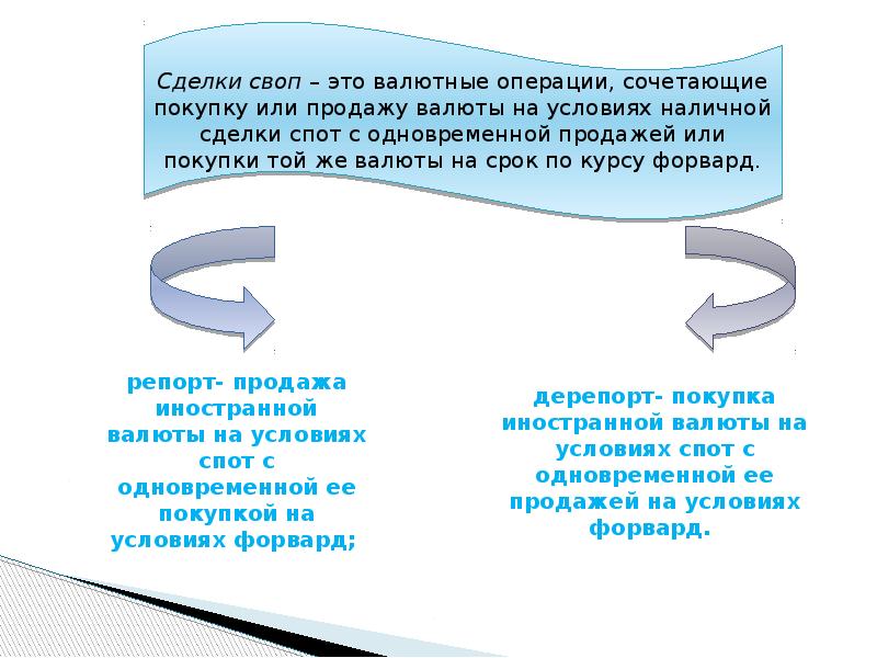 Валютный спот. Сделка своп. Операции своп. Своп и спот сделки. Своп это в экономике.