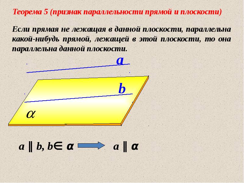 Прямая b лежит в плоскости a