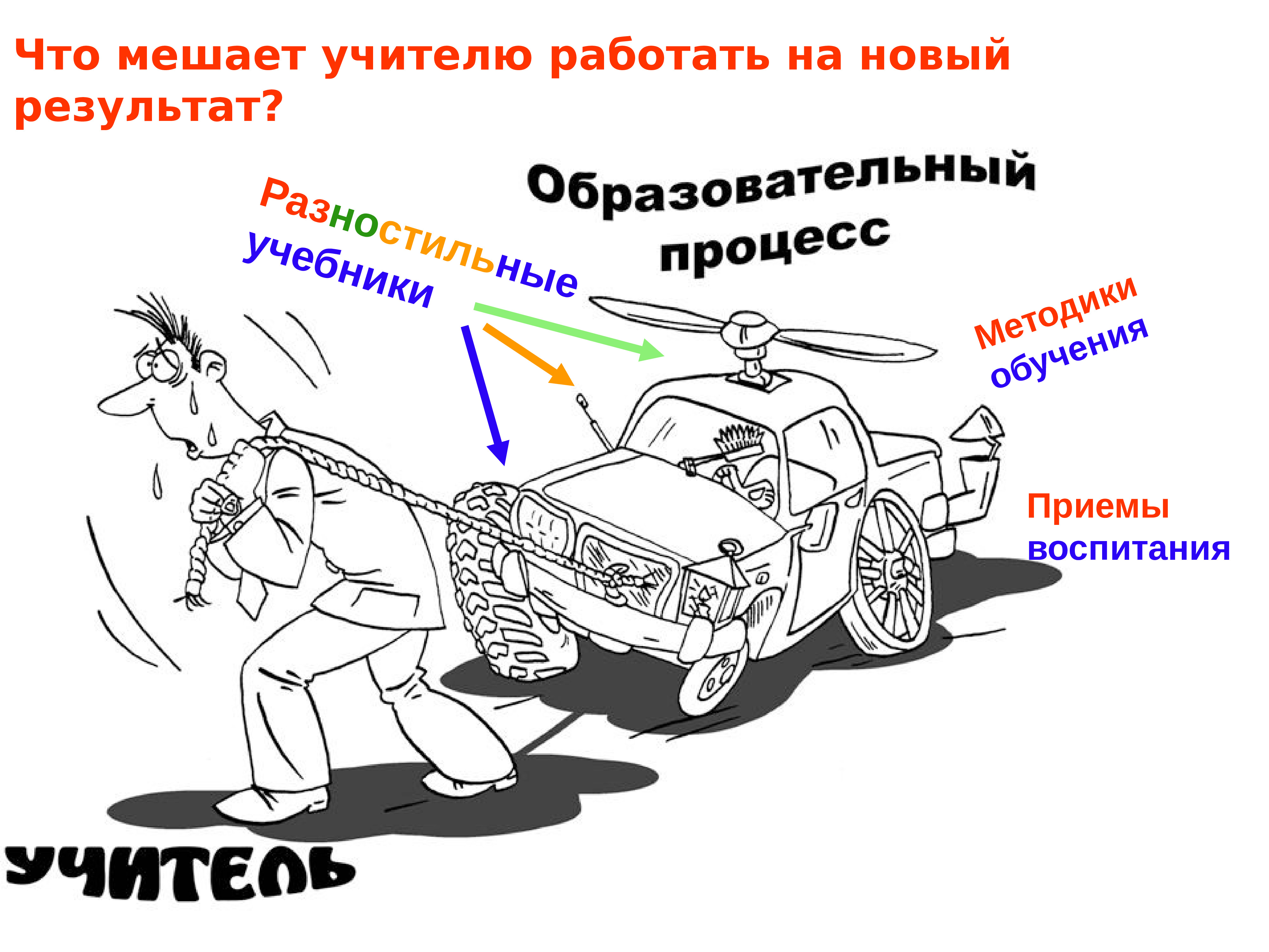 Управление компромиссами основано на балансе функциональности времени и ресурсах проекта