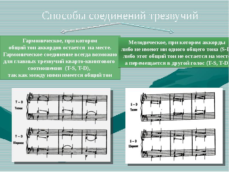 Гармонический слух