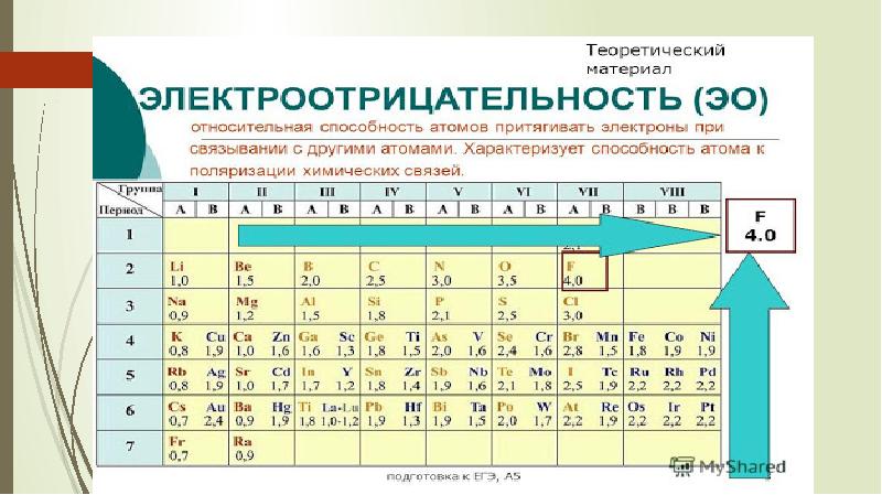 Расположите в порядке увеличения электроотрицательности