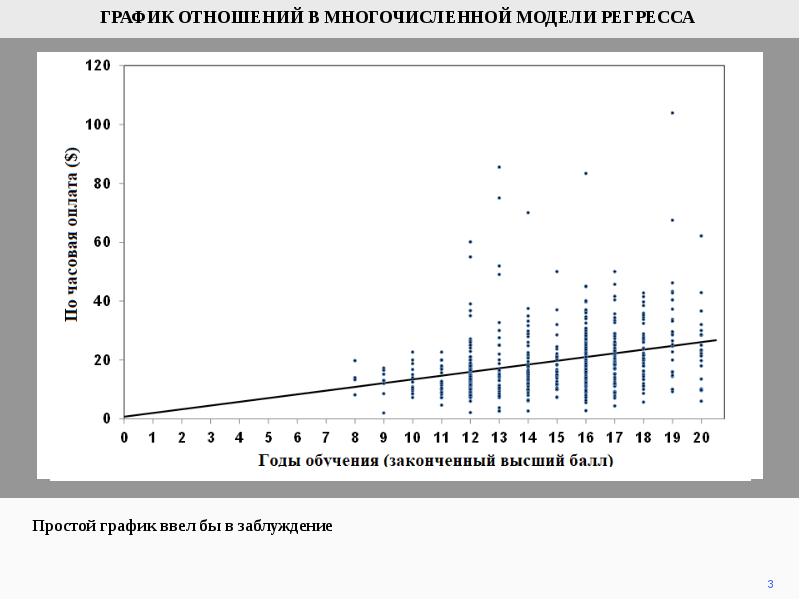 Диаграмма отношений. Графики отношений. Простой график. График регрессионной модели.