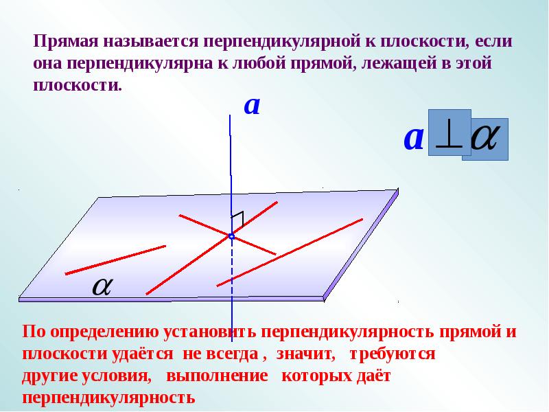 Тест перпендикулярность прямой и плоскости 10 класс презентация