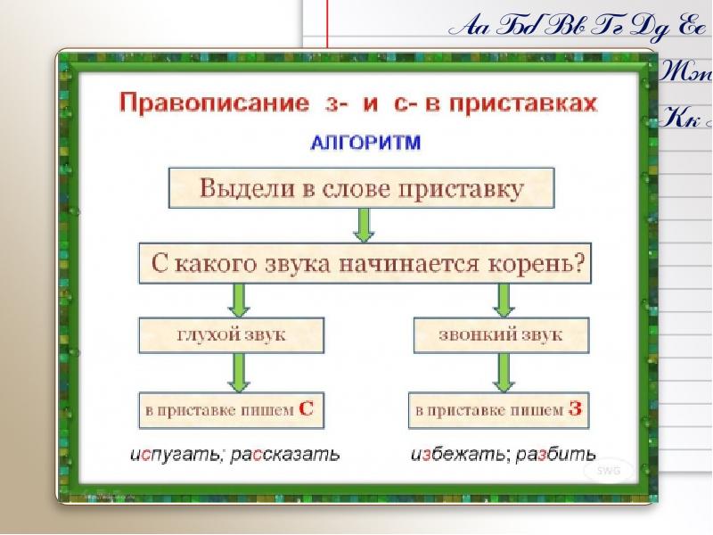 План схема как пишется