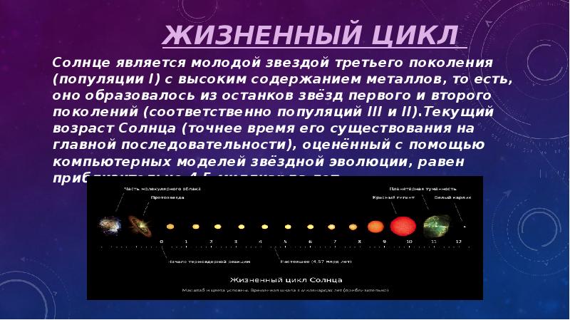 Солнце ближайшая звезда астрономия презентация