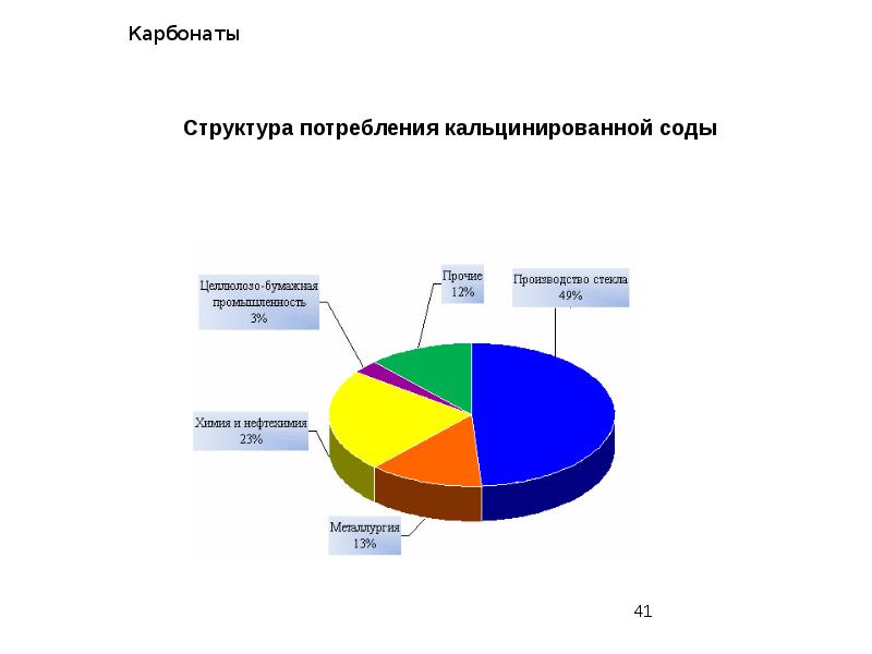 Карбонаты Карбонаты