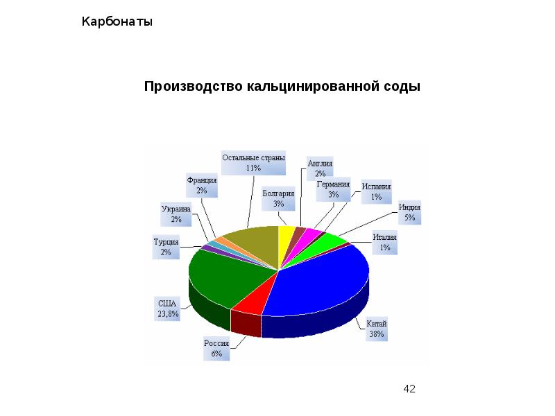 Карбонаты Карбонаты