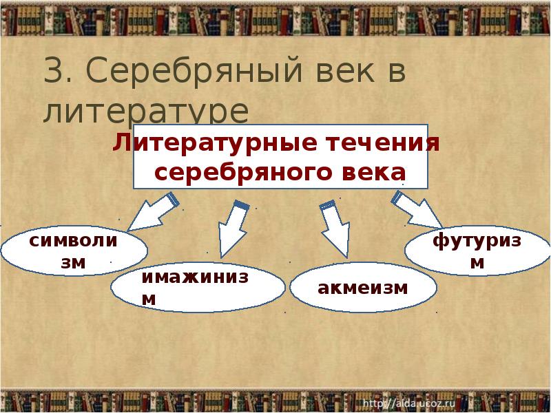 Культура конца 20 начала 21 века презентация