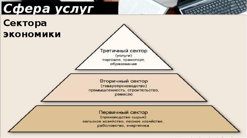 Сфера услуг презентация 10 класс