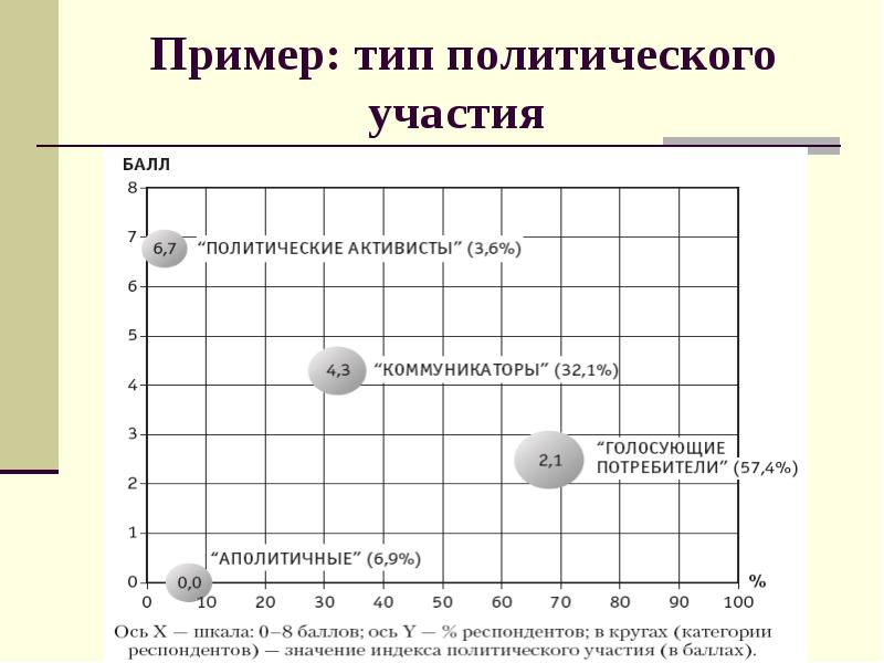 Многомерное шкалирование презентация