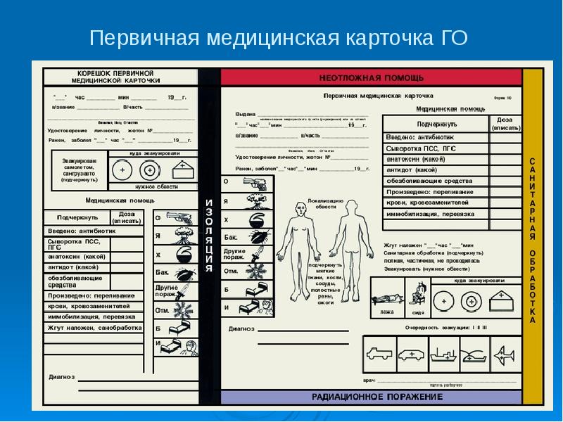 Сигнальная карта это в медицине