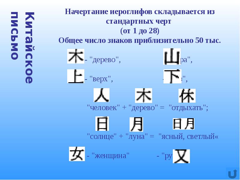 Начертание символов. Основные черты иероглифов. Основные черты иероглифов китайского языка. Начертание китайских иероглифов. Черточка иероглиф.