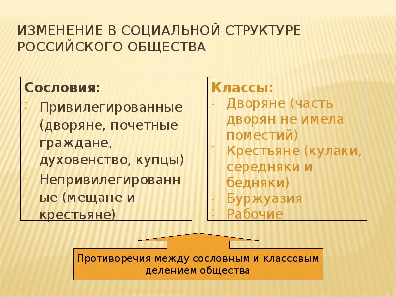 Какие изменения в развитии российского общества. Изменения в социальной структуре. Изменения в социальной структуре российского общества. Изменение в структуре российского общества. Изменение социальной структуры общества.