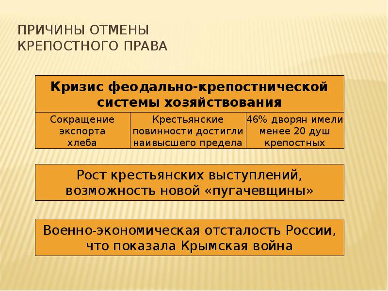 Проекты крестьянской реформы при александре 2