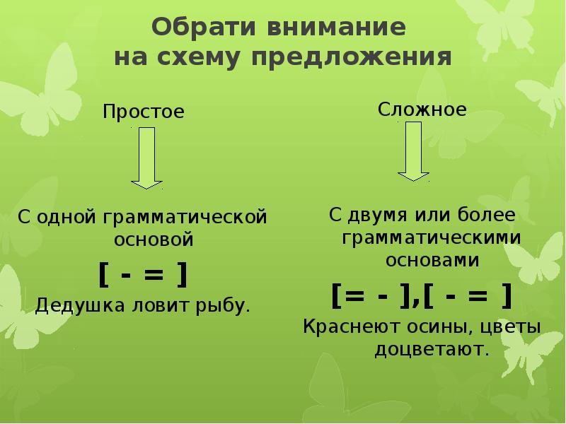 7 сложных предложений. Сложные предложения. Сложное предложение презентация. Схемы простых и сложных предложений. Схема сложного предложения.