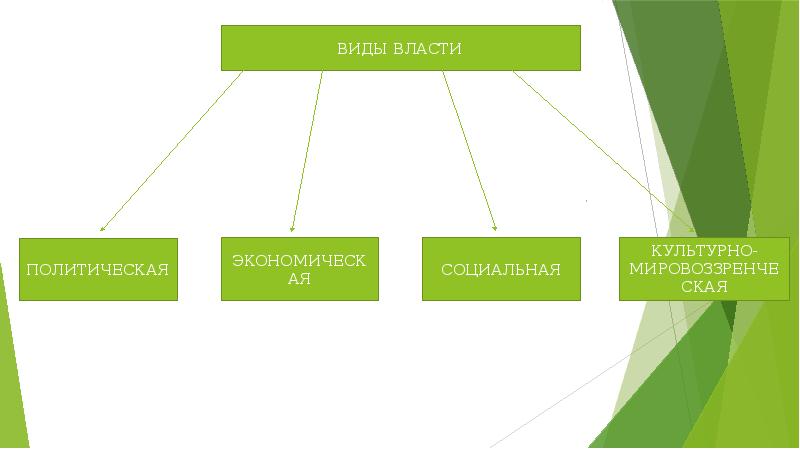 Обществознание 11 класс презентации