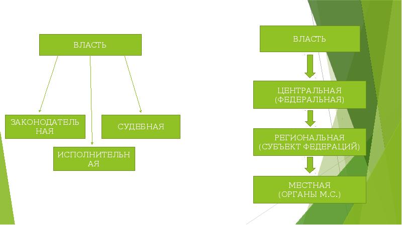 Проект на тему политика