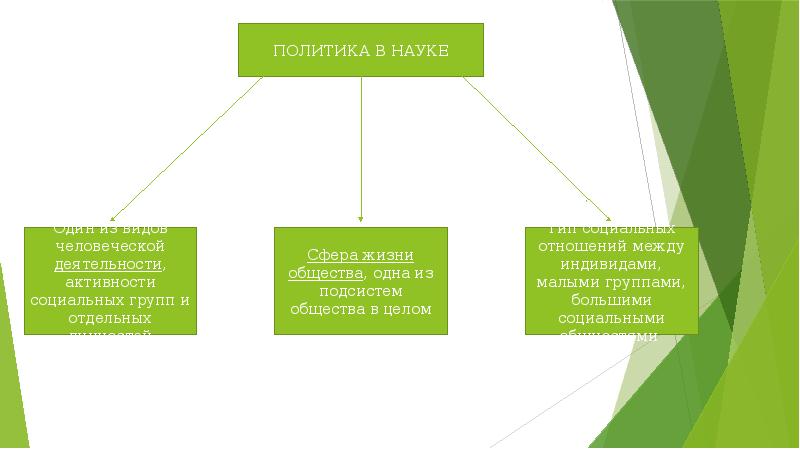 Политическая власть презентация 11 класс