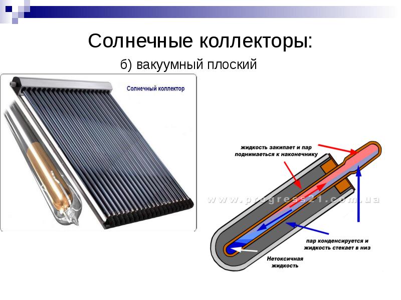 Солнечный коллектор презентация