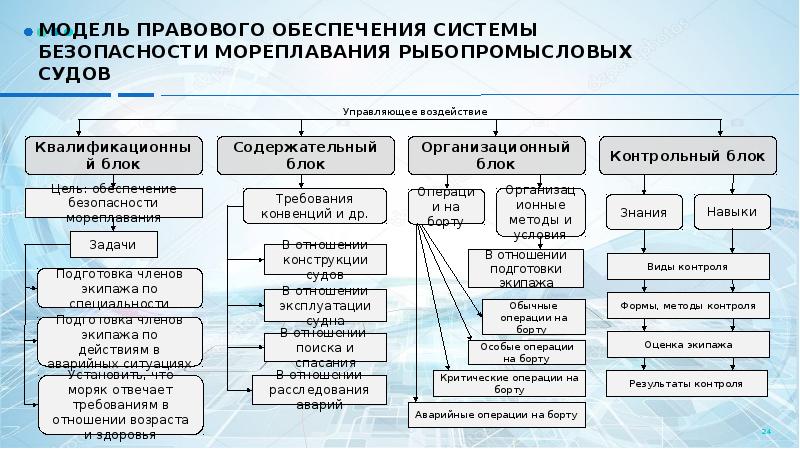 Юридические модели проектов