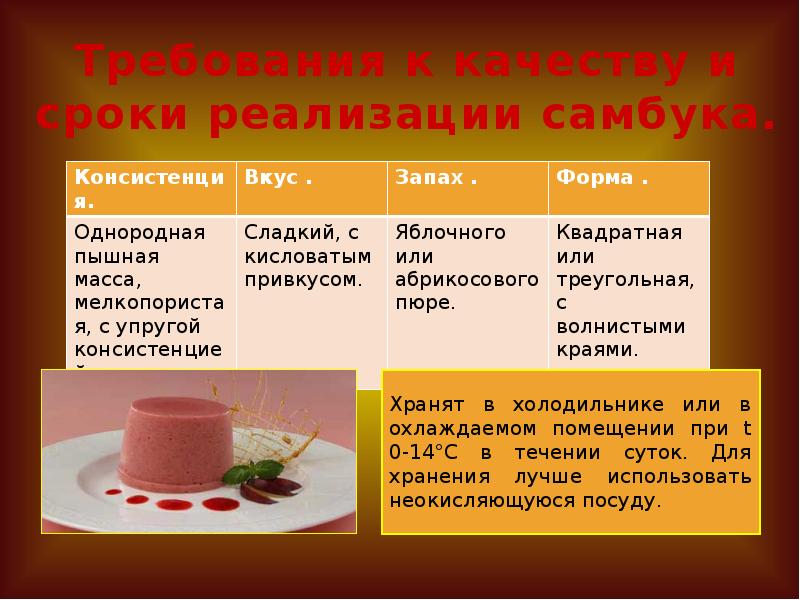 Схема приготовления самбук яблочный