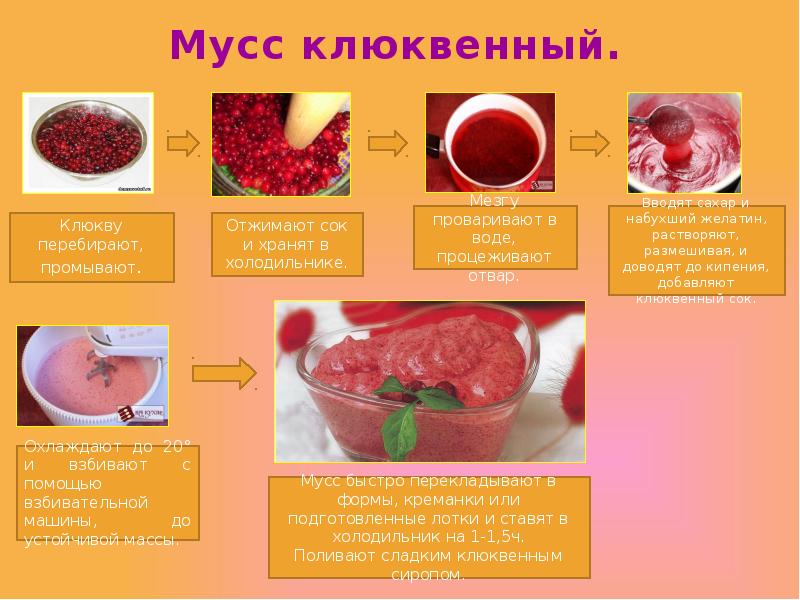 Мусс земляничный технологическая карта