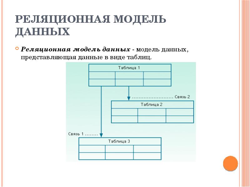 Графовая модель данных