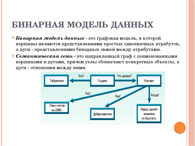 Двоичное представление данных