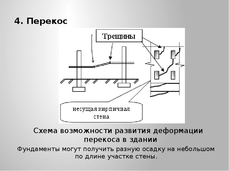 Перекос осей